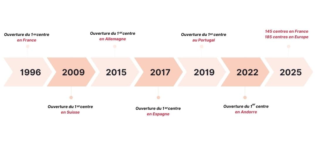 Frise fr-suisse.jpg